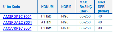 (CETOP 3-5) NG6 - NG10 MODÜLER BASINÇ DÜŞÜRÜCÜ VALFLER