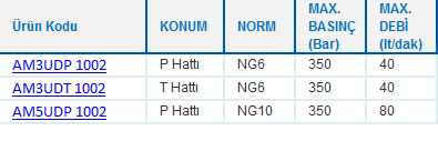 (CETOP 3-5) NG6 - NG10 MODÜLER ÇEK VALFLER