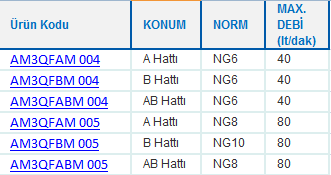  (CETOP 3-5) NG6 - NG10 MODÜLER DEBİ AYAR VALFLERİ