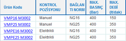 (CETOP 7- 8) NG16 - NG25 SIFIRLAMALI BASINÇ AYARLAR