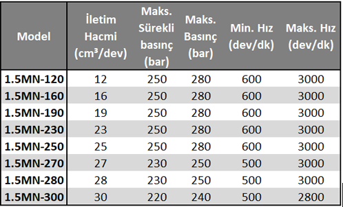 1.5MN Motor Serisi