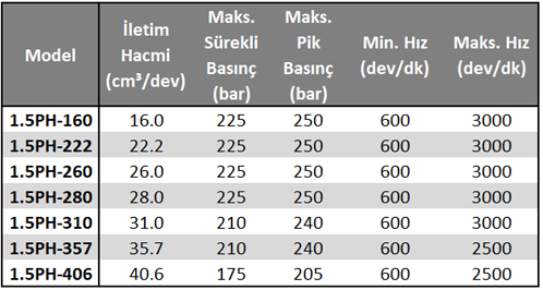 1.5PH Pompa Serisi