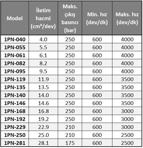 1PN Pompa Serisi