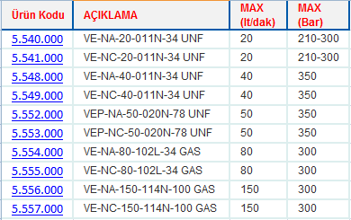 2/2 POPET KATRİÇLERİ (BOBİN HARİÇ)