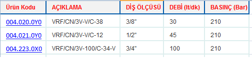 3 YOLU BASINÇ DUYARLI HIZ AYAR VALFLERİ luen hız ayar valfi