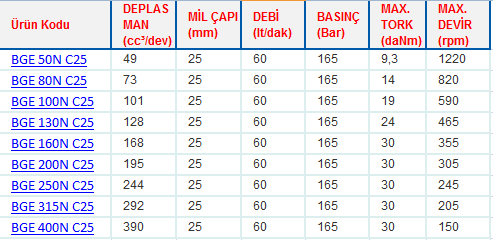 BGE SERİSİ ORBİT MOTORLAR