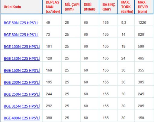 BGE SERİSİ ORBİT MOTORLAR HPS'Lİ