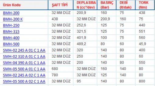 BMH SERİSİ ORBİT HİDROMOTORLAR