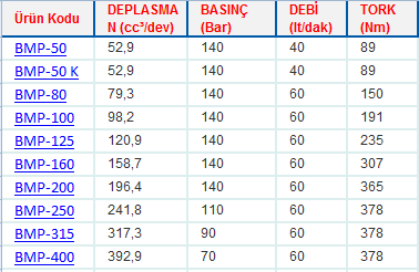 BMP SERİSİ ORBİT HİDROMOTORLAR