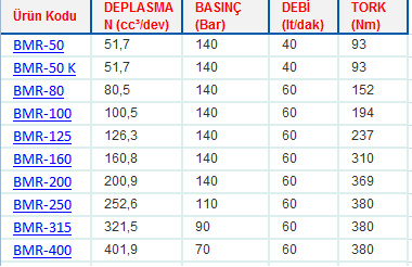 BMR SERİSİ ORBİT HİDROMOTORLAR