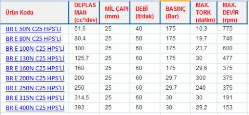 BRE SERİSİ ORBİT MOTORLAR HPS'Lİ