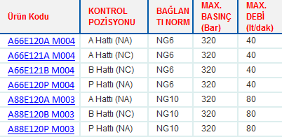 (CETOP 3 - 5) NG6 - NG10 MODÜLER HIZLI/YAVAŞ DEVRE VALFLERİ