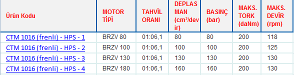 CTM 1016 SERİSİ YÜRÜYÜŞ MOTORLARI (FRENLİ)