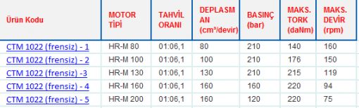 CTM 1022 SERİSİ YÜRÜYÜŞ MOTORLARI (FRENSİZ)