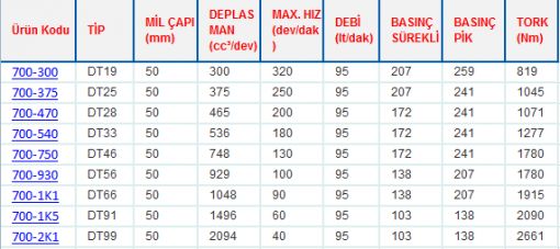 DT SERİSİ ORBİT HİDROMOTORLAR