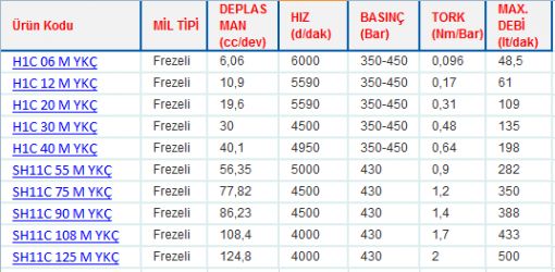 H1C - SH11C SERİSİ PİSTONLU MOTORLAR YAN KAPAK ÇIKIŞLI