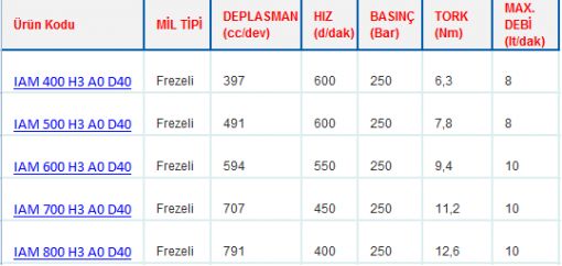 H3 GÖVDELİ RADYAL PİSTONLU MOTORLAR