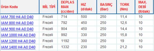 H4 GÖVDELİ RADYAL PİSTONLU MOTORLAR