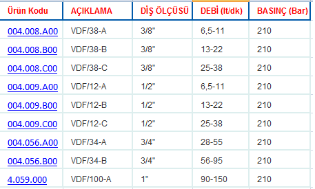 HAT TİPİ AKIŞ BÖLÜCÜ VALFLER luen hat tipi akış bölücü luen