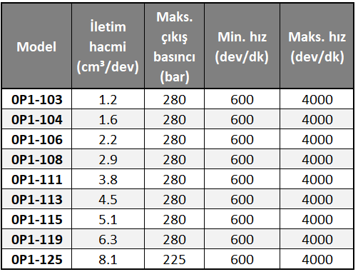 HEMA 0P1 POMPA SERİSİ