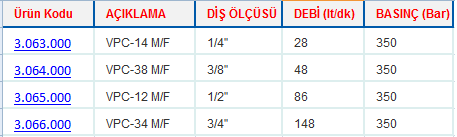 HORTUM PATLAMA VALFLERİ luen hortum patlatma valfi