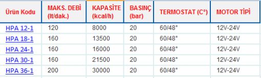 HPA SERİSİ YAĞ SOĞUTUCULARI