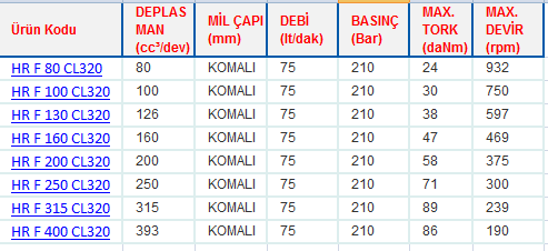 HR F SERİSİ ORBİT MOTORLAR