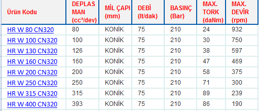 HR W SERİSİ ORBİT MOTORLAR