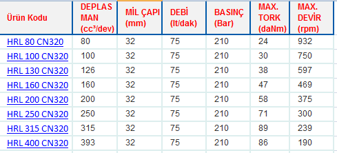 HRL SERİSİ ORBİT MOTORLAR