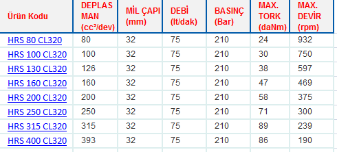 HRS SERİSİ ORBİT MOTORLAR