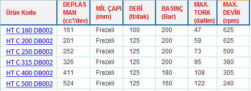 HT C SERİSİ ORBİT MOTORLAR