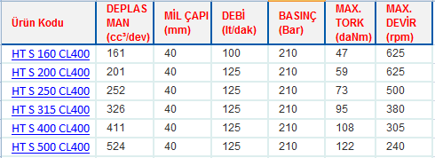 HT S SERİSİ ORBİT MOTORLAR