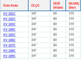 KV 18 DİLİMLİ KUMANDALAR