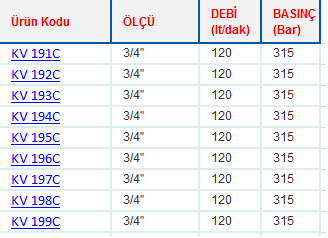 KV 19 DİLİMLİ KUMANDALAR