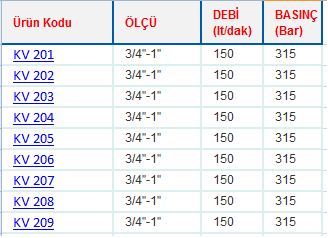 KV 20 DİLİMLİ KUMANDALAR