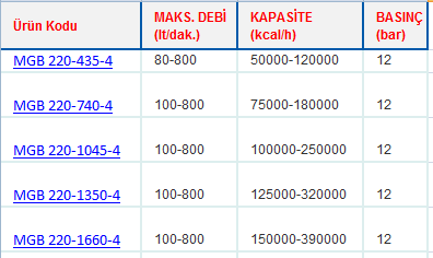 MGB SERİSİ SULU YAĞ SOĞUTUCULARI