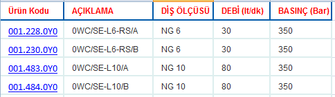 MODÜLER TEKLİ YÜK TUTMA VALFLERİ luen modüler tekli yük tutma valfi yük tutma valfi luen luen yük tutma valfi