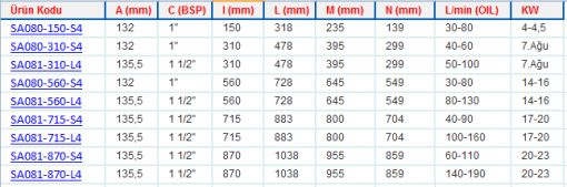 OMT SA SERİSİ SULU YAĞ SOĞUTUCULARI-1