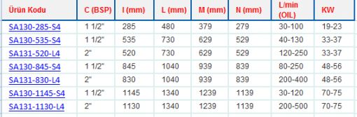 OMT SA SERİSİ SULU YAĞ SOĞUTUCULARI-2