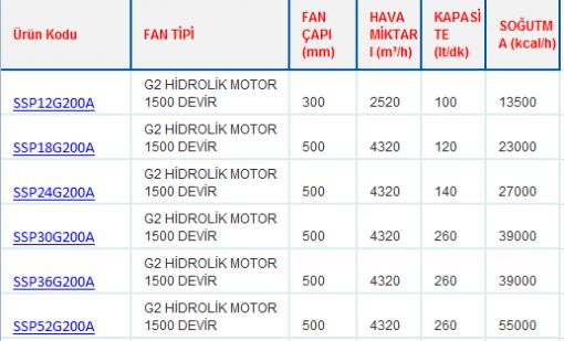 OMT SSP SERİSİ HİDROMOTOR TAHRİKLİ SOĞUTUCULAR