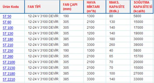 OMT ST SERİSİ DC MOTOR TAHRİKLİ FANLI YAĞ SOĞUTUCULARI