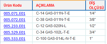 POPET VALF GÖVDESİ luen popet valf gövdesi