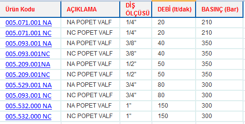 POPET VALFLER (GÖVDE + KATRİÇ)