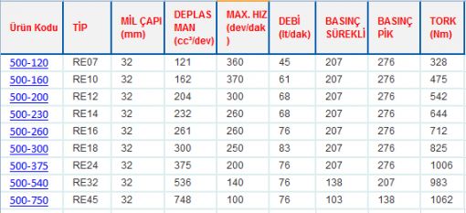 RE SERİSİ ORBİT HİDROMOTORLAR