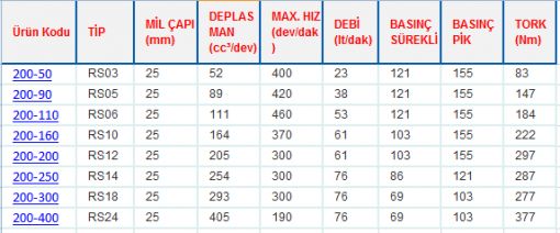 RS SERİSİ ORBİT HİDROMOTORLAR