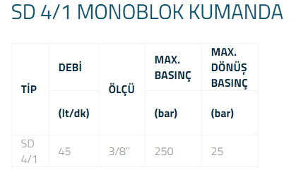 SD 4/1 MONOBLOK KUMANDA