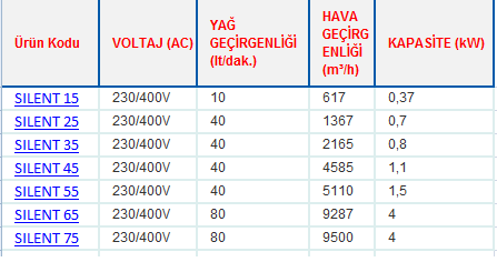 SILENT SERİSİ SOĞUTUCU ÜNİTE