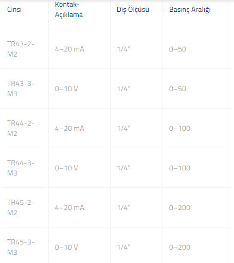 TR 4 BASINÇ TRANSDÜSERİ